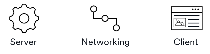 Diagram of the three components of a Root App: client, networking, and server.